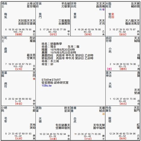 五行局|紫微斗數手工排盤，第四步驟：定五行局 